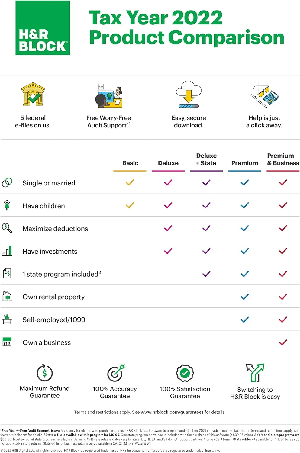 H&R Block Tax Software Deluxe   State 2022 with Refund Bonus Offer (Amazon Exclusive) [Mac Download] (Old Version)