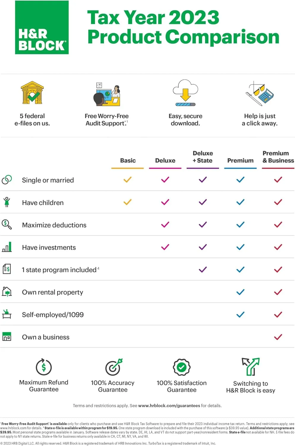 (Old Version) H&R Block Tax Software Deluxe   State 2023 with Refund Bonus Offer (Amazon Exclusive) (PC/MAC Download)
